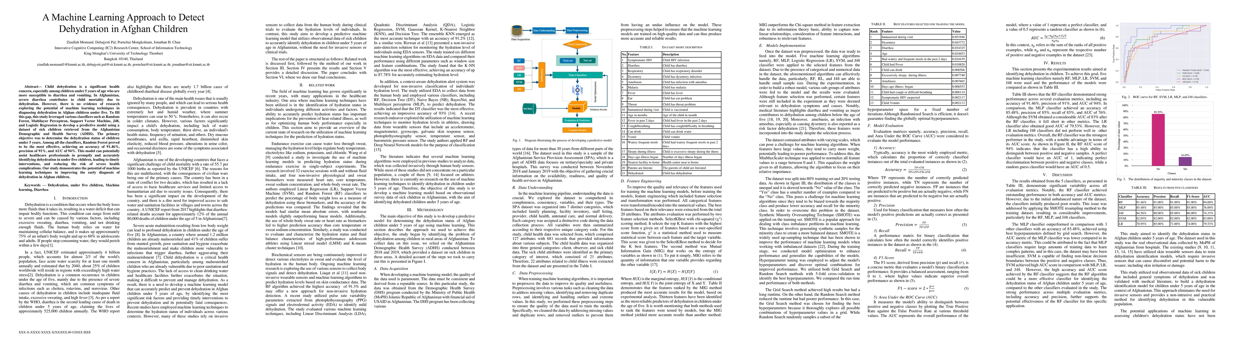 Thumbnail for A Machine Learning Approach to Detect Dehydration in Afghan Children