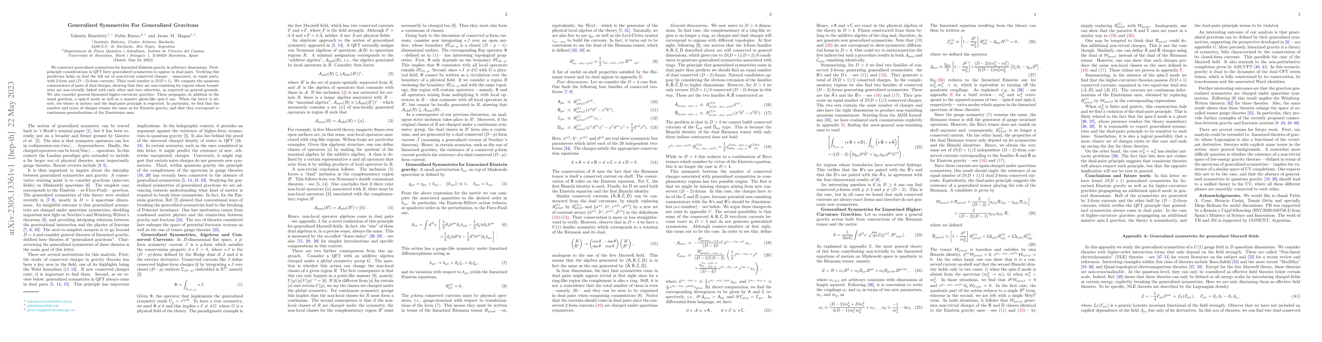 Thumbnail for Generalized Symmetries For Generalized Gravitons