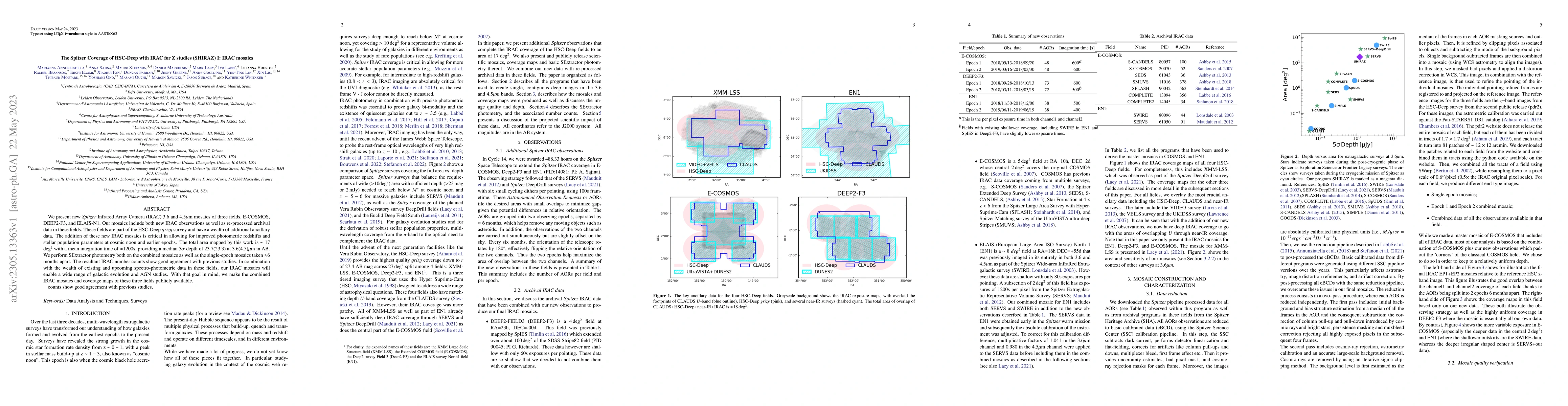 Thumbnail for The Spitzer Coverage of HSC-Deep with IRAC for Z studies (SHIRAZ) I:
  IRAC mosaics