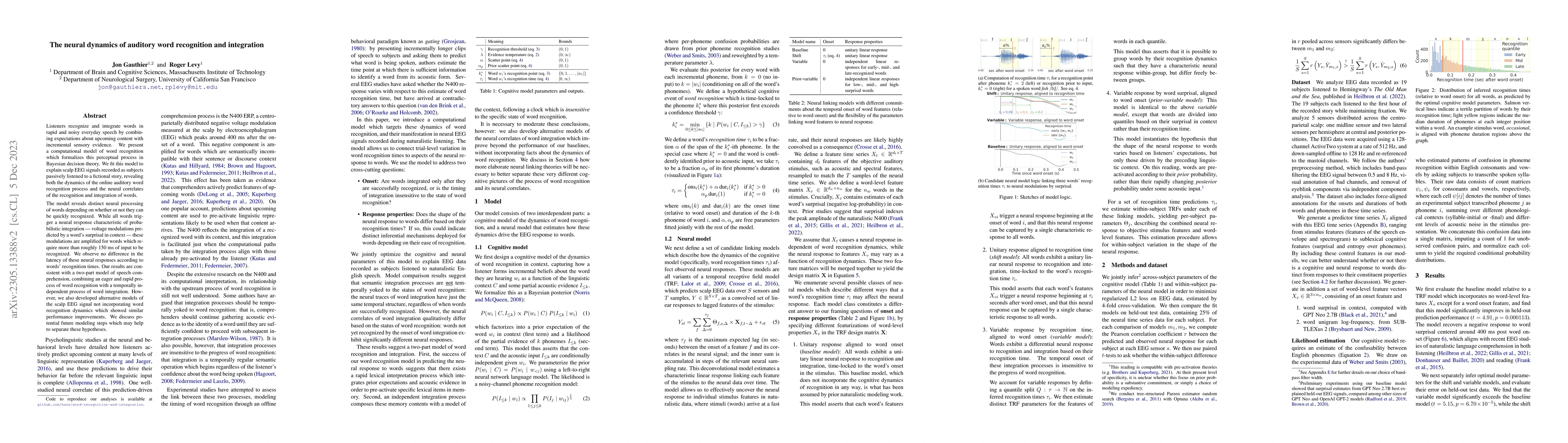 Thumbnail for The neural dynamics of auditory word recognition and integration