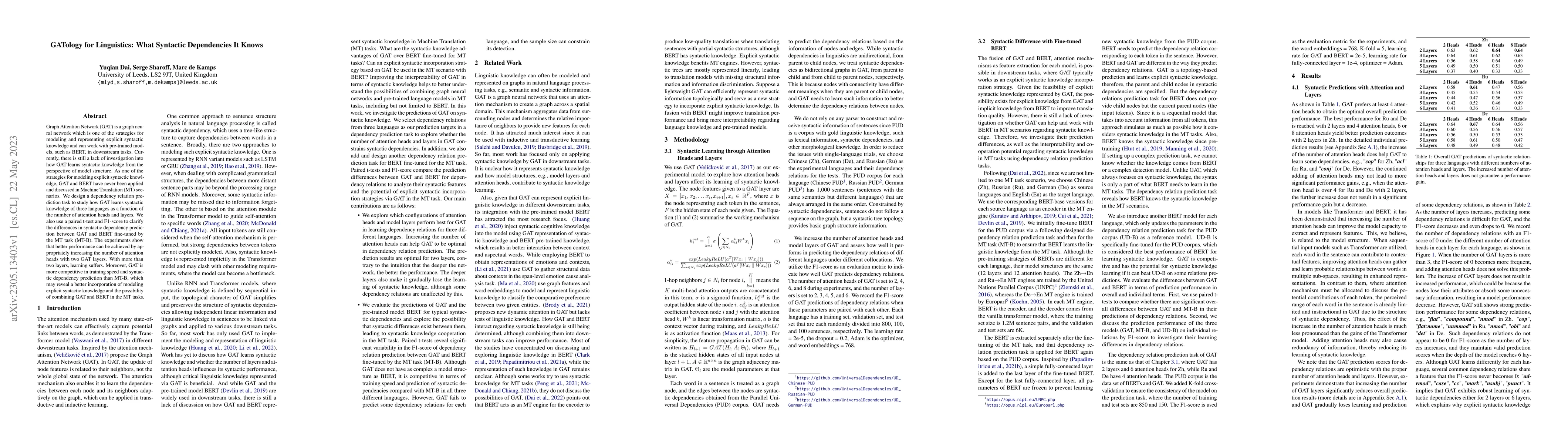 Thumbnail for GATology for Linguistics: What Syntactic Dependencies It Knows