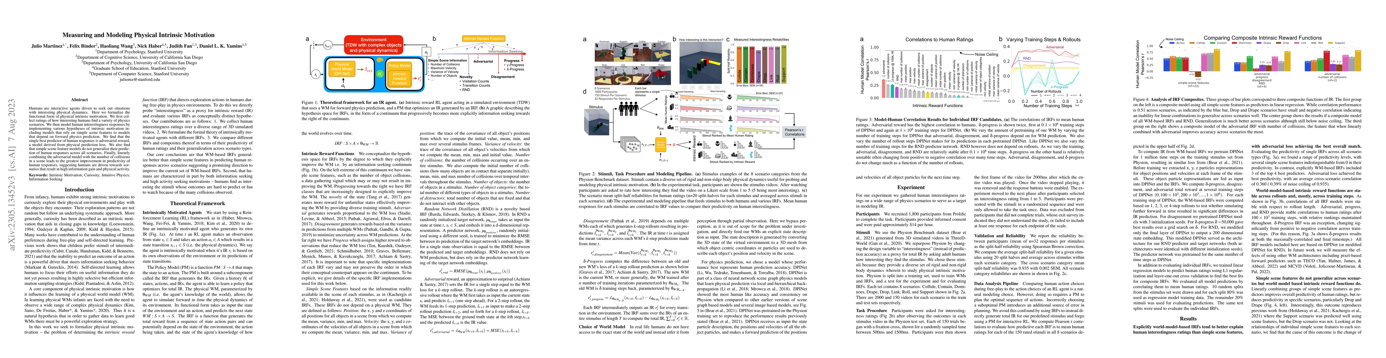 Thumbnail for Measuring and Modeling Physical Intrinsic Motivation