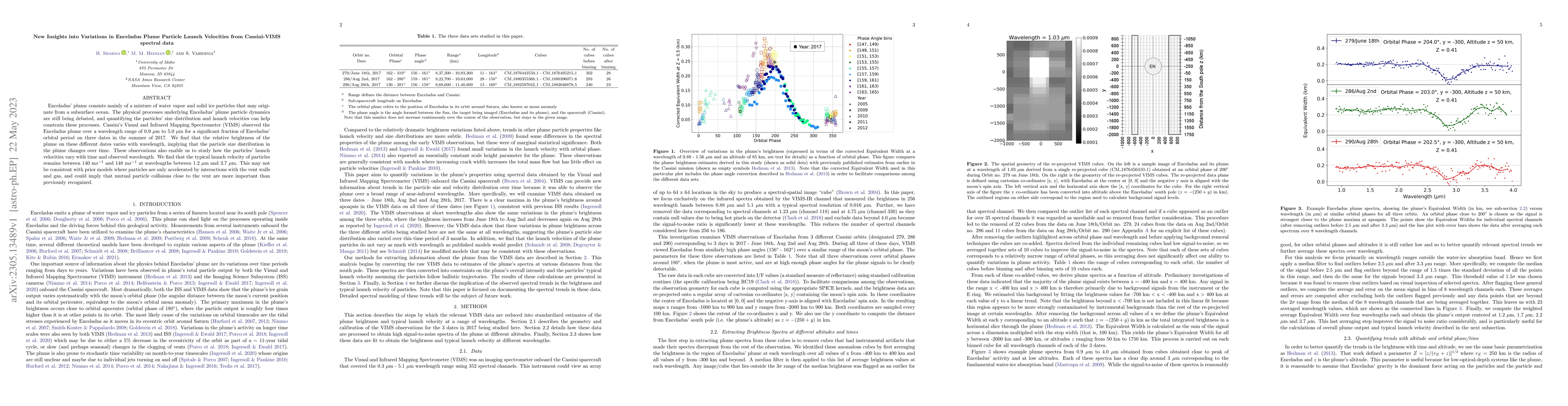 Thumbnail for New Insights into Variations in Enceladus Plume Particle Launch
  Velocities from Cassini-VIMS spectral data