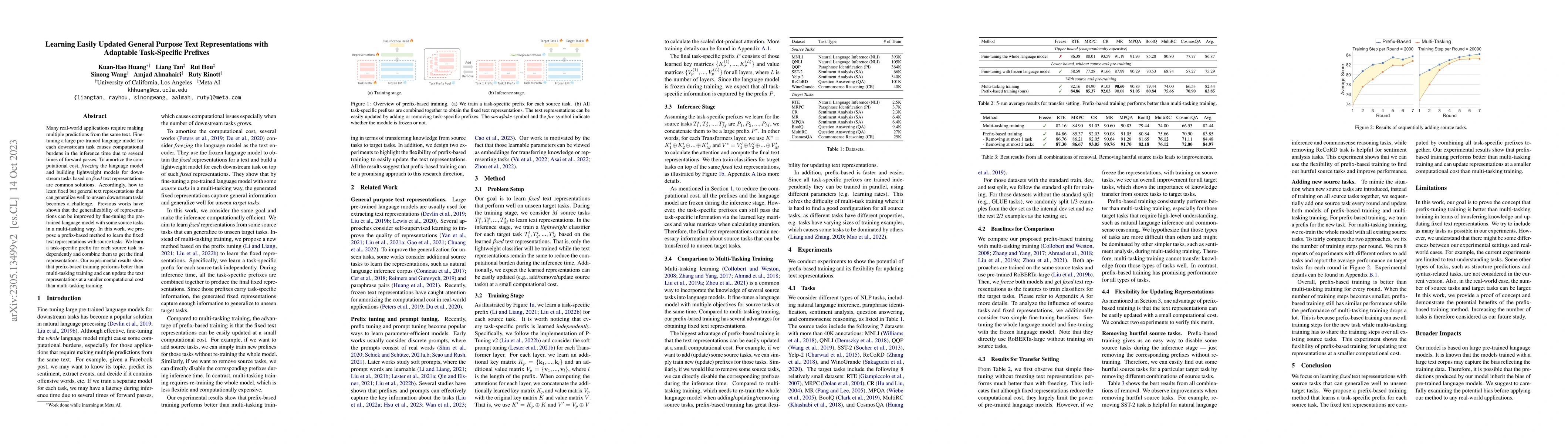 Thumbnail for Learning Easily Updated General Purpose Text Representations with
  Adaptable Task-Specific Prefixes