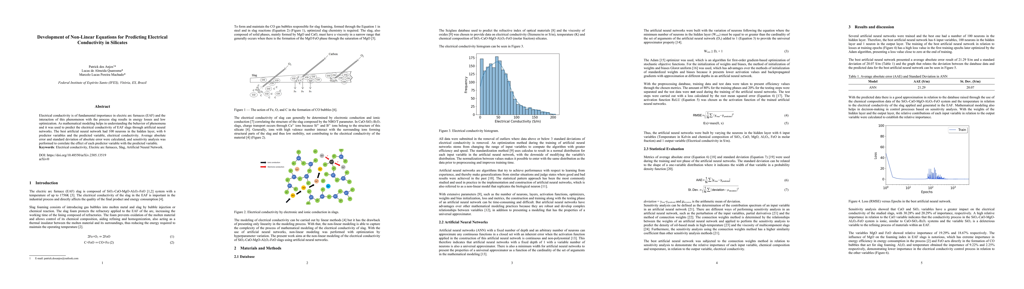 Thumbnail for Development of Non-Linear Equations for Predicting Electrical
  Conductivity in Silicates