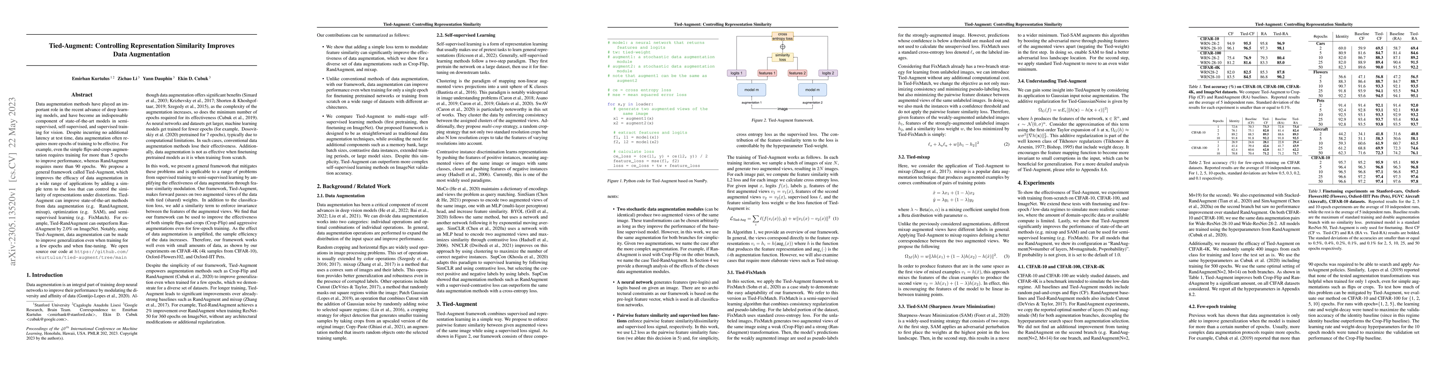 Thumbnail for Tied-Augment: Controlling Representation Similarity Improves Data
  Augmentation