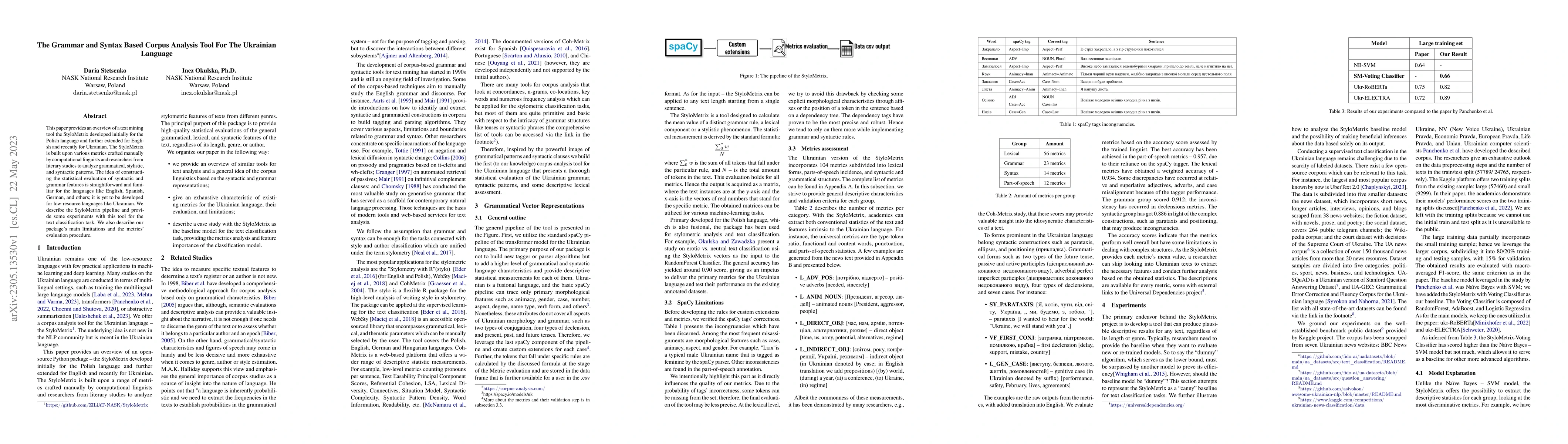 Thumbnail for The Grammar and Syntax Based Corpus Analysis Tool For The Ukrainian
  Language