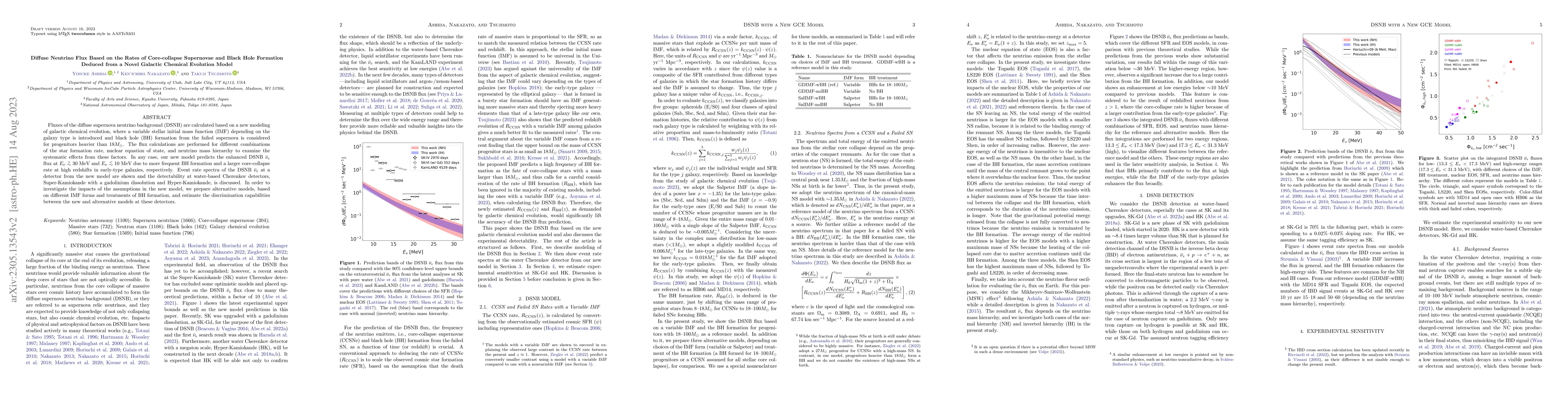 Thumbnail for Diffuse Neutrino Flux Based on the Rates of Core-collapse Supernovae and
  Black Hole Formation Deduced from a Novel Galactic Chemical Evolution Model
