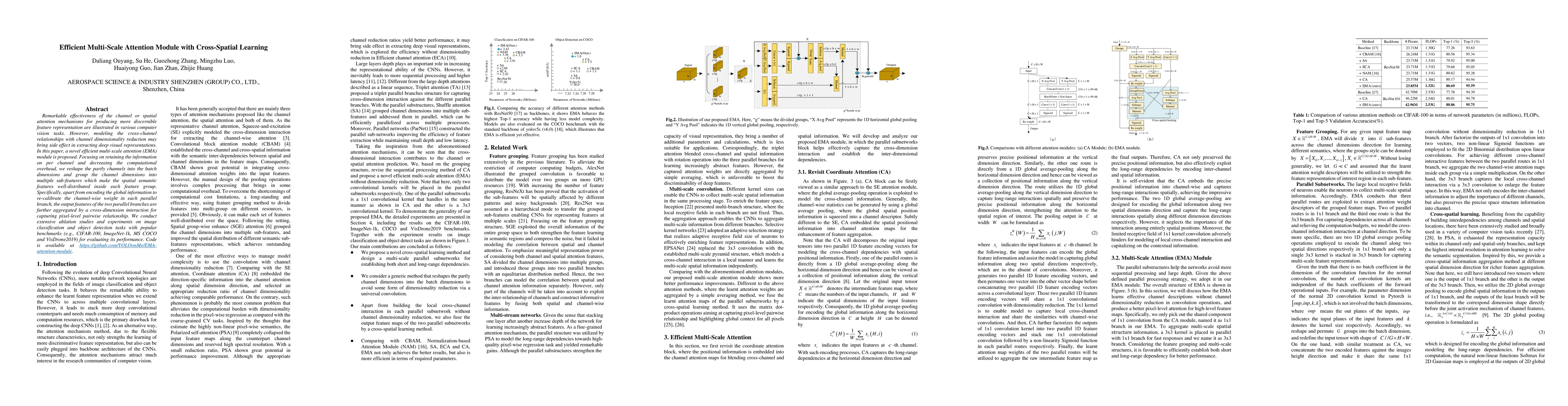 Thumbnail for Efficient Multi-Scale Attention Module with Cross-Spatial Learning