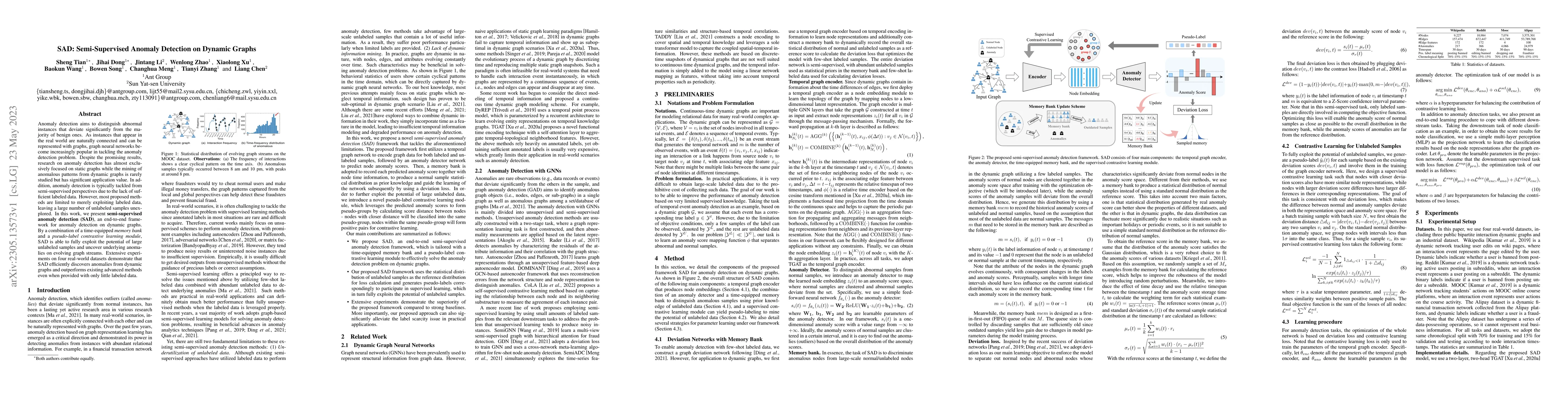 Thumbnail for SAD: Semi-Supervised Anomaly Detection on Dynamic Graphs