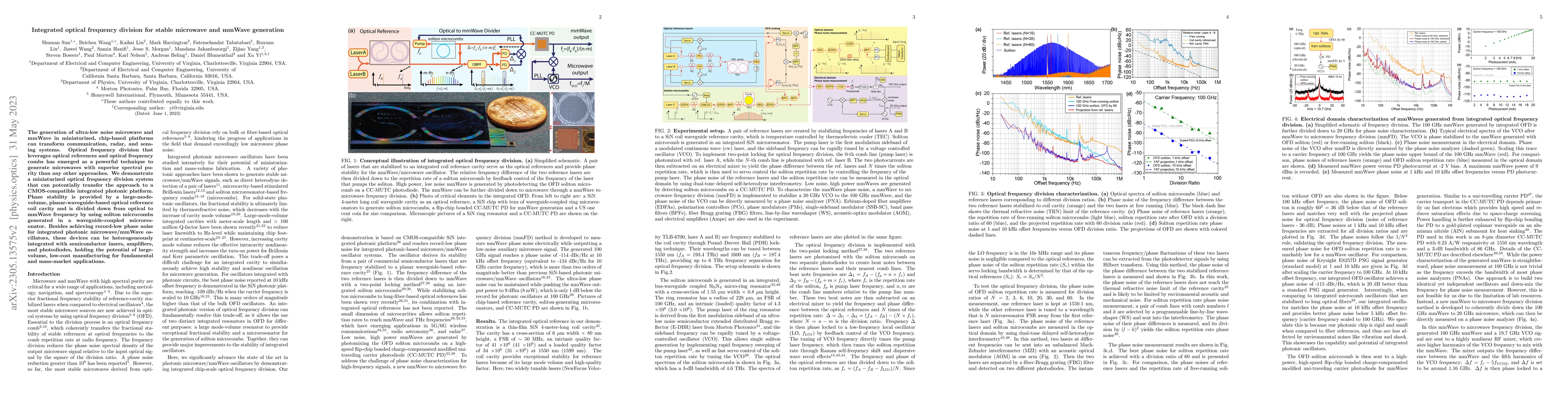 Thumbnail for Integrated optical frequency division for stable microwave and mmWave
  generation