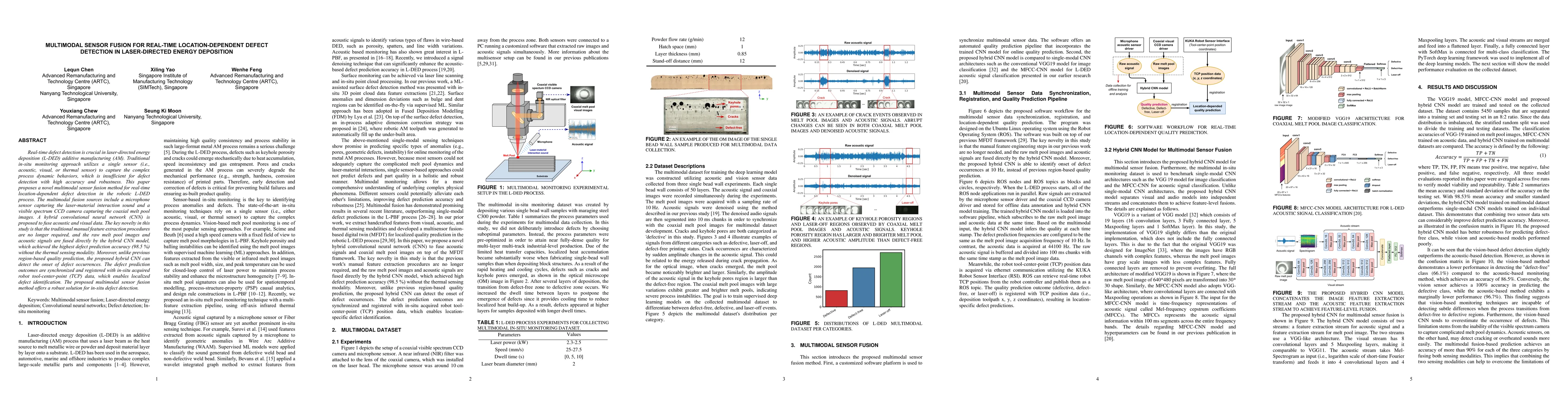 Thumbnail for Multimodal sensor fusion for real-time location-dependent defect
  detection in laser-directed energy deposition