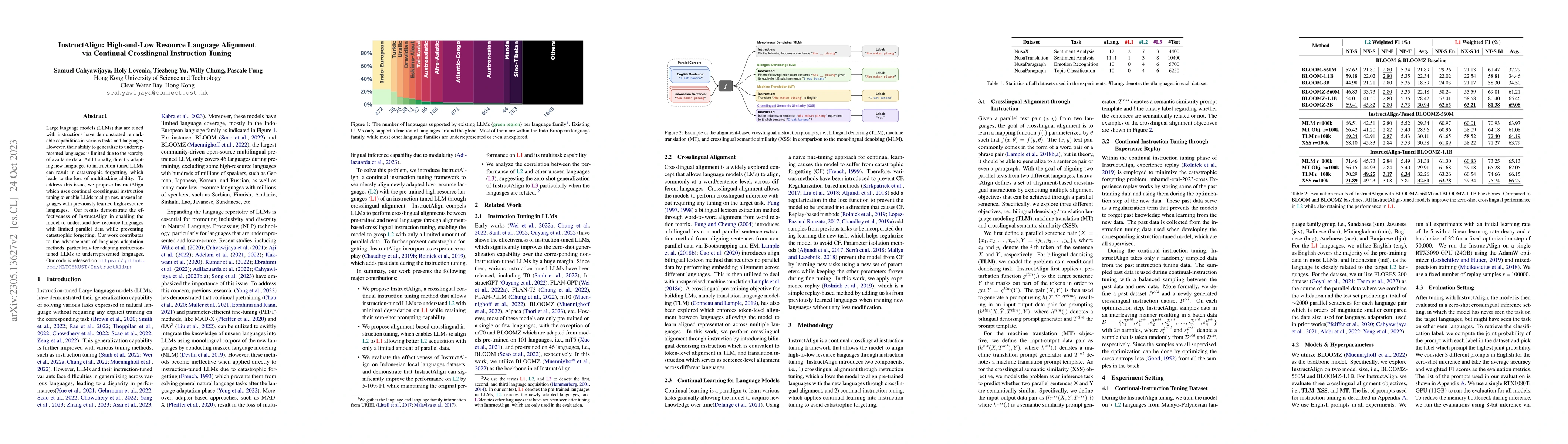 Thumbnail for InstructAlign: High-and-Low Resource Language Alignment via Continual
  Crosslingual Instruction Tuning