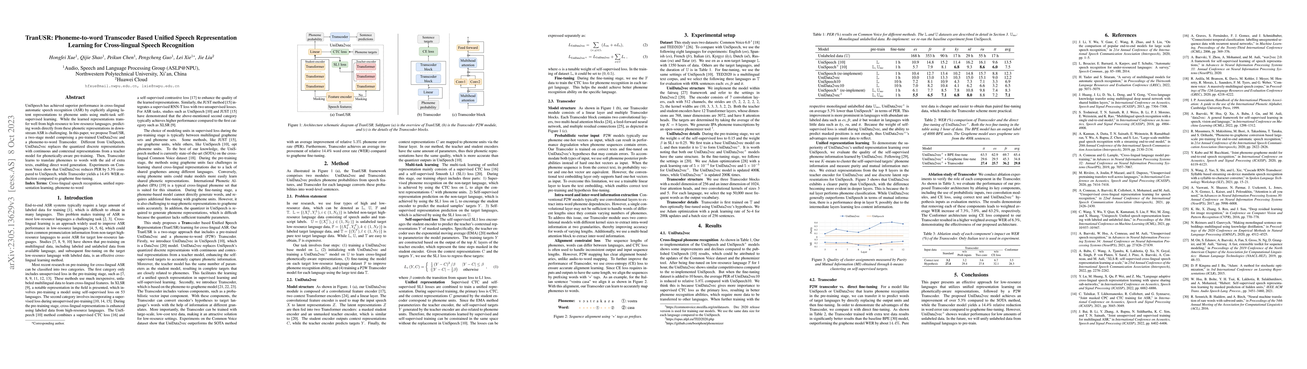 Thumbnail for TranUSR: Phoneme-to-word Transcoder Based Unified Speech Representation
  Learning for Cross-lingual Speech Recognition