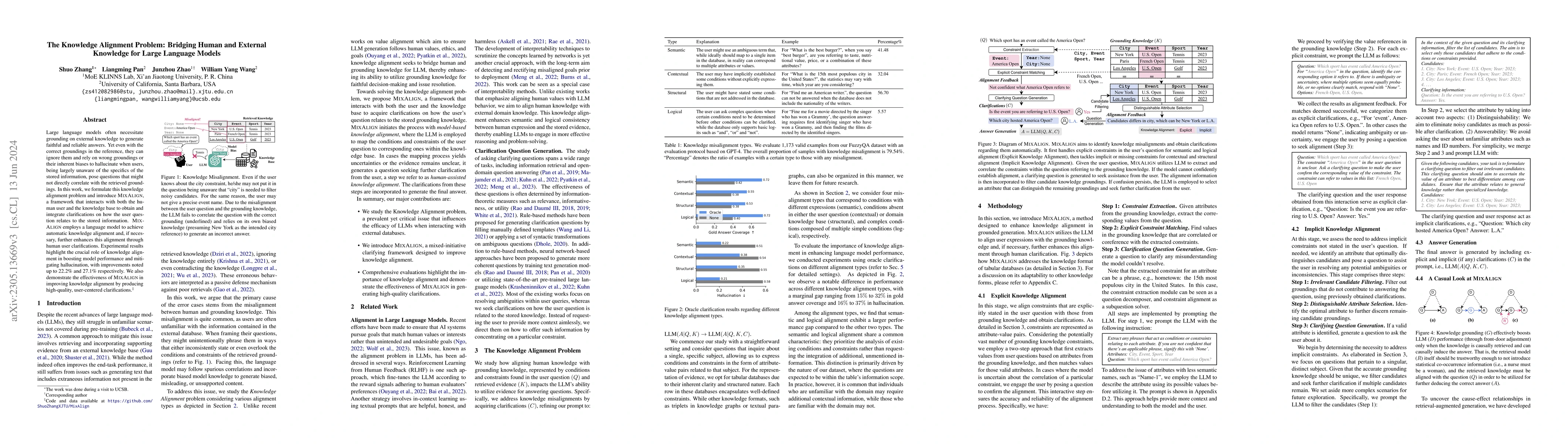 Thumbnail for The Knowledge Alignment Problem: Bridging Human and External Knowledge
  for Large Language Models
