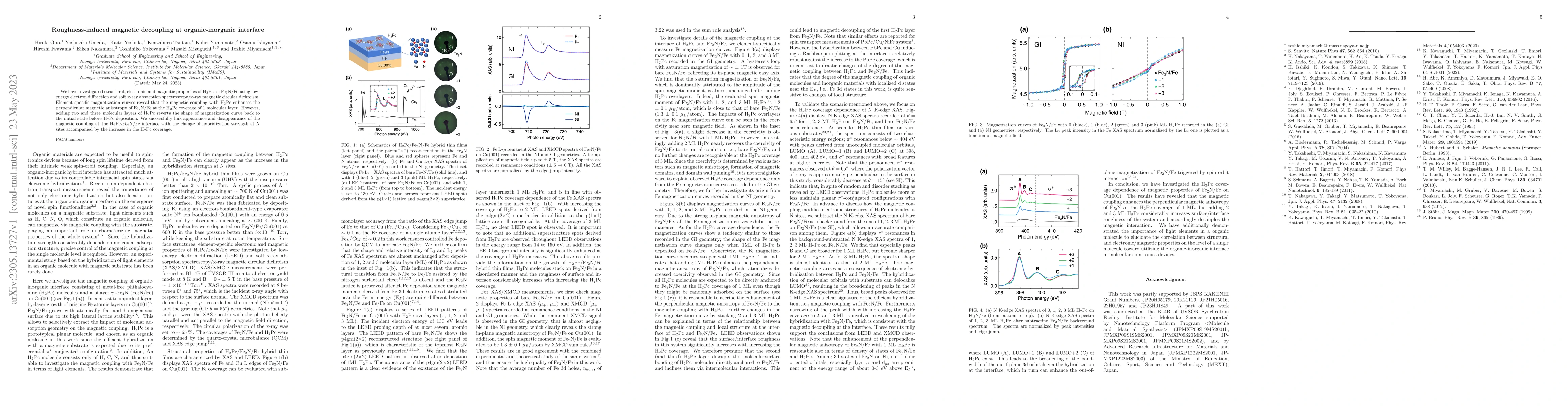 Thumbnail for Roughness-induced magnetic decoupling at organic-inorganic interface