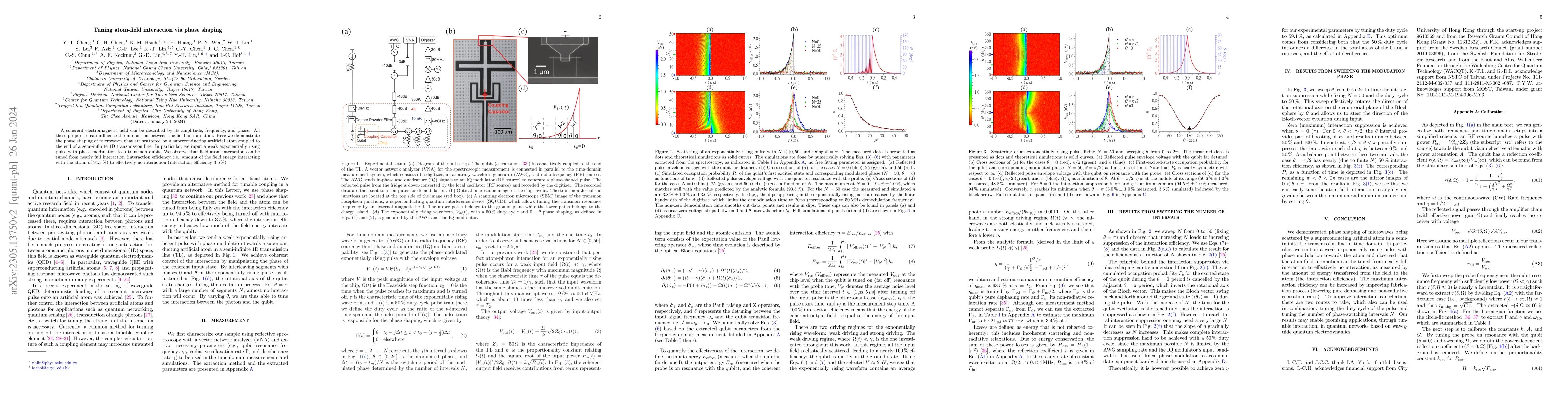 Thumbnail for Tuning atom-field interaction via phase shaping