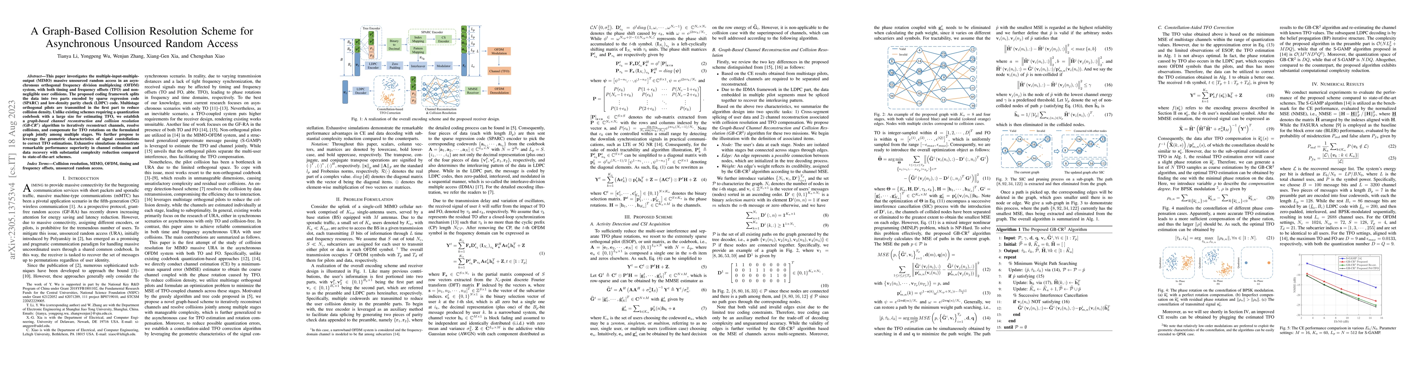 Thumbnail for A Graph-Based Collision Resolution Scheme for Asynchronous Unsourced
  Random Access
