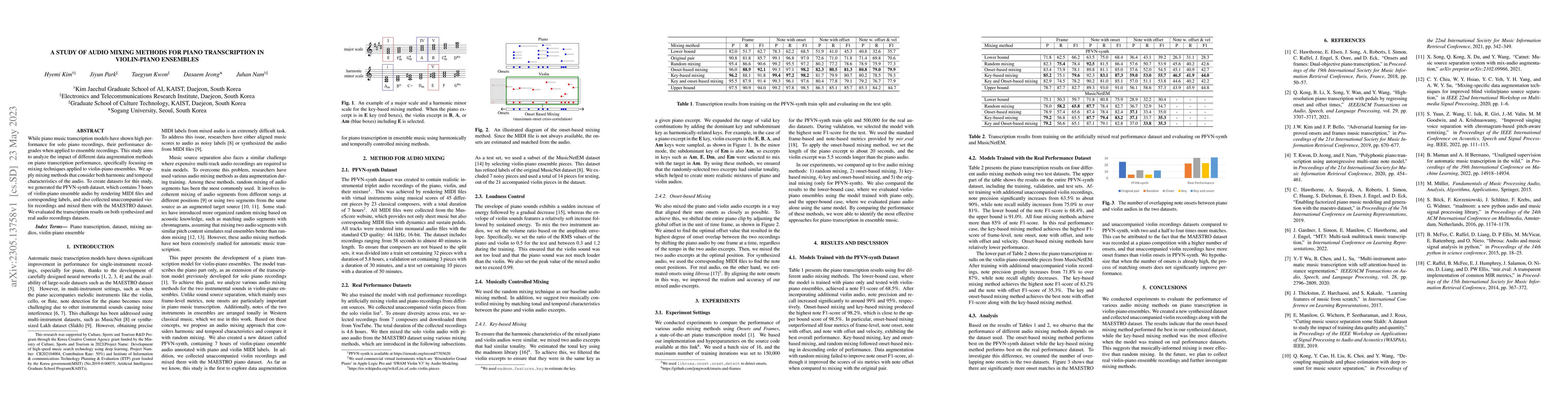 Thumbnail for A study of audio mixing methods for piano transcription in violin-piano
  ensembles