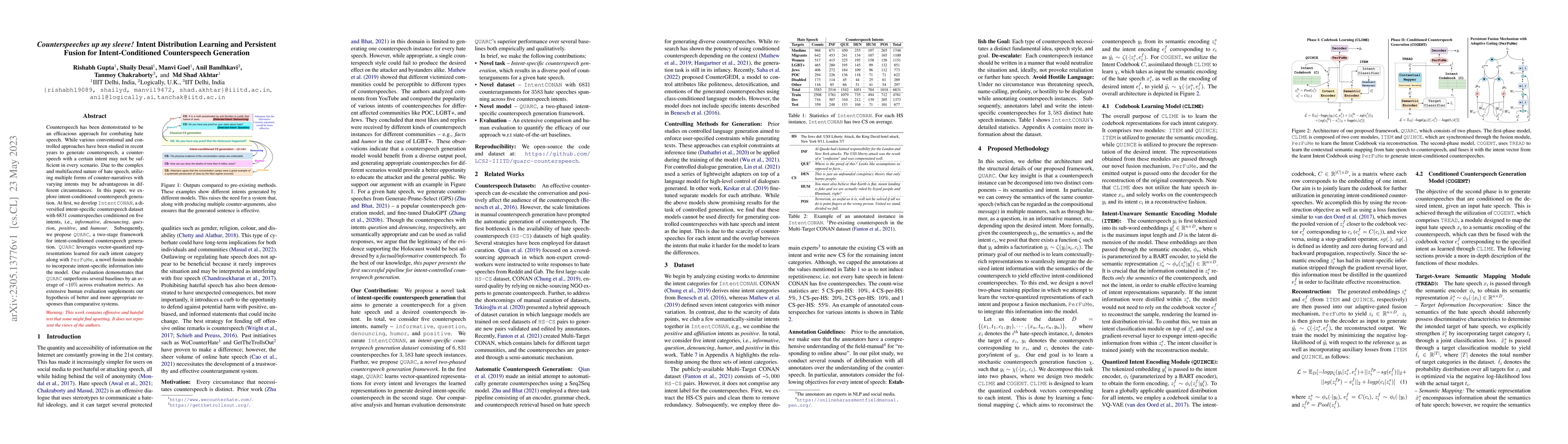 Thumbnail for Counterspeeches up my sleeve! Intent Distribution Learning and
  Persistent Fusion for Intent-Conditioned Counterspeech Generation