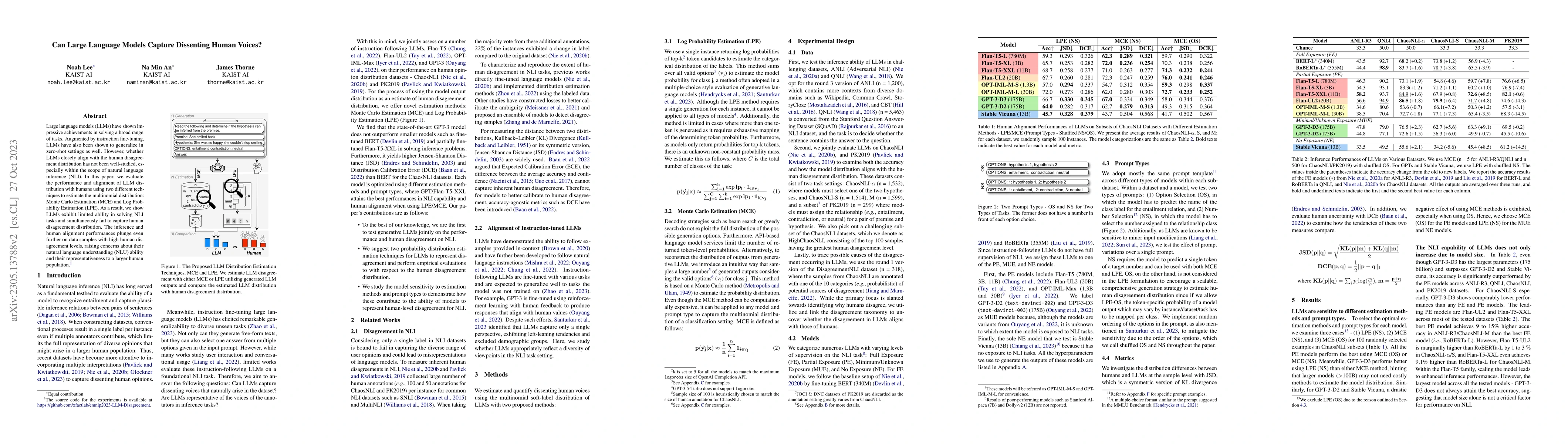 Thumbnail for Can Large Language Models Capture Dissenting Human Voices?