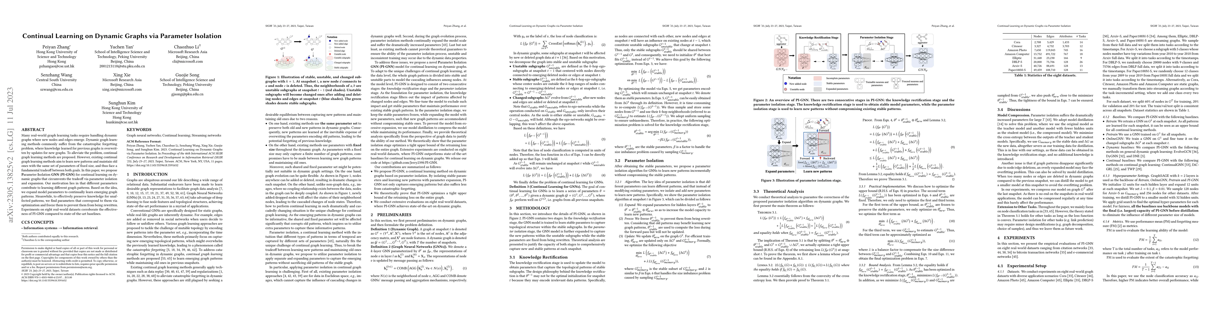Thumbnail for Continual Learning on Dynamic Graphs via Parameter Isolation