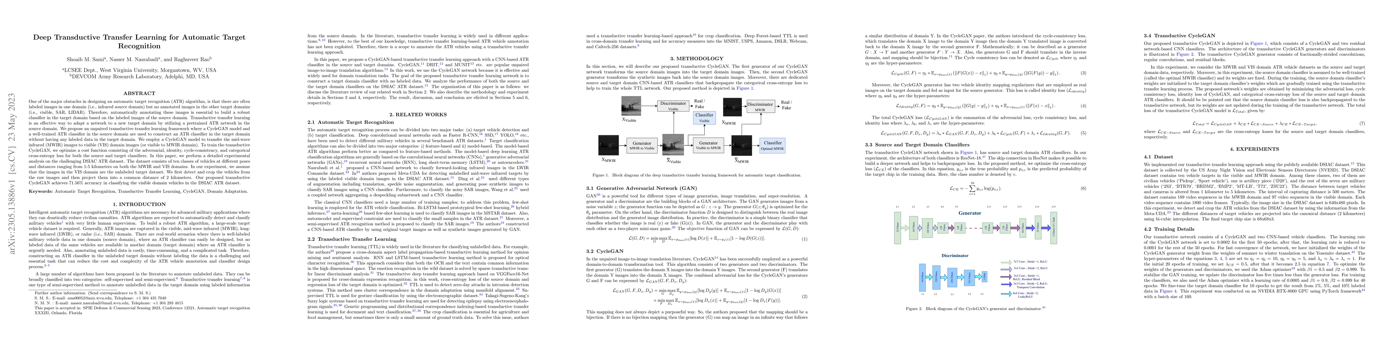 Thumbnail for Deep Transductive Transfer Learning for Automatic Target Recognition