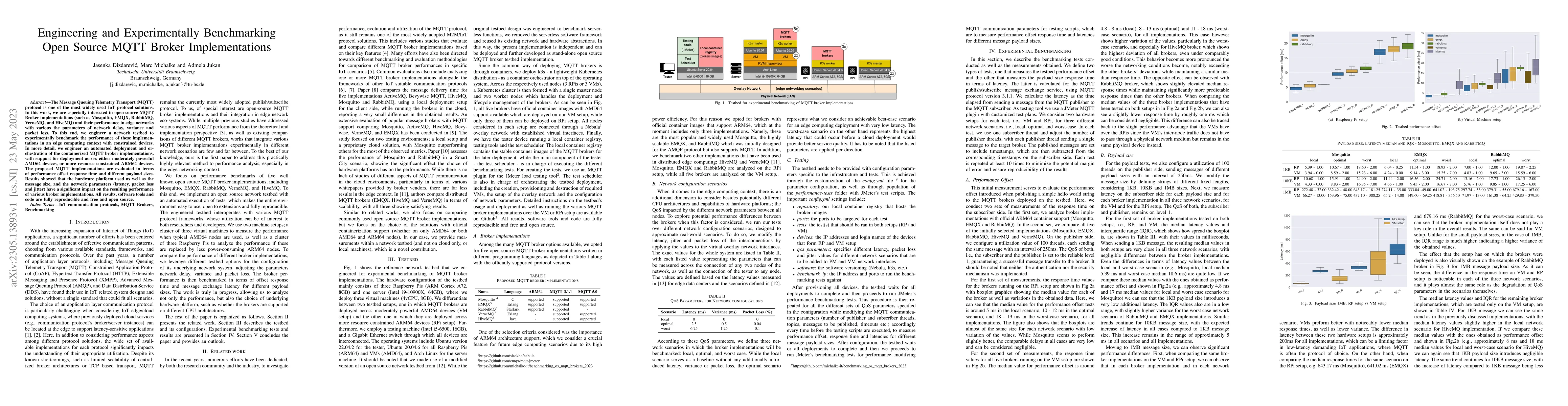 Thumbnail for Engineering and Experimentally Benchmarking Open Source MQTT Broker
  Implementations