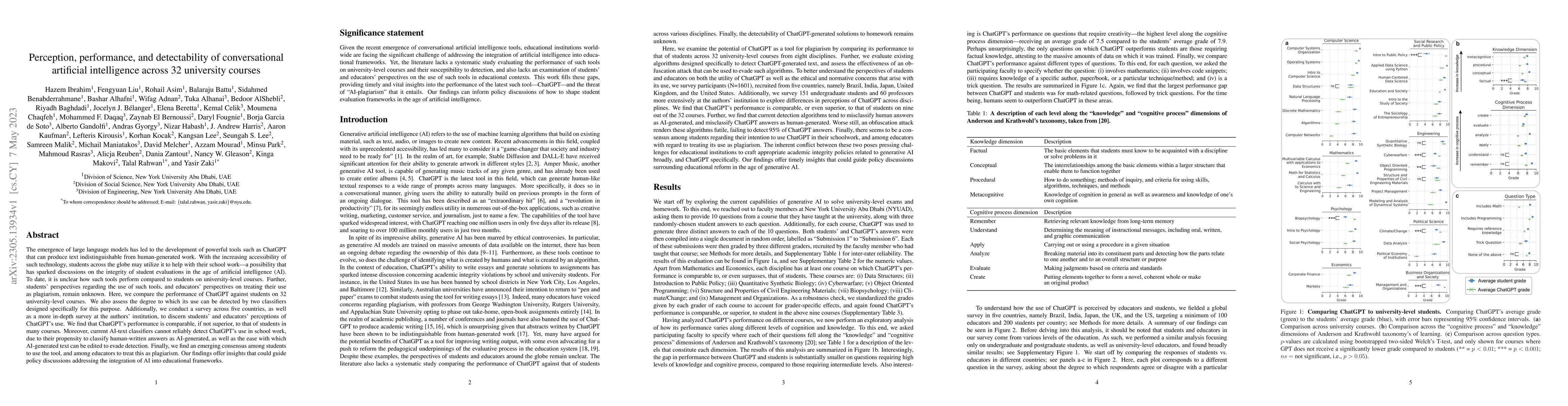 Thumbnail for Perception, performance, and detectability of conversational artificial
  intelligence across 32 university courses