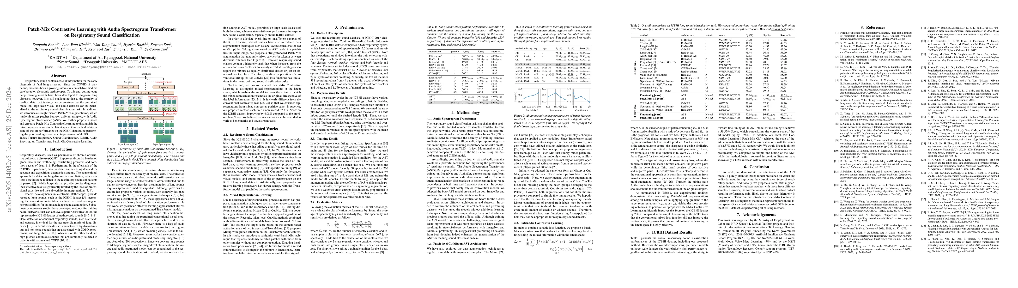 Thumbnail for Patch-Mix Contrastive Learning with Audio Spectrogram Transformer on
  Respiratory Sound Classification