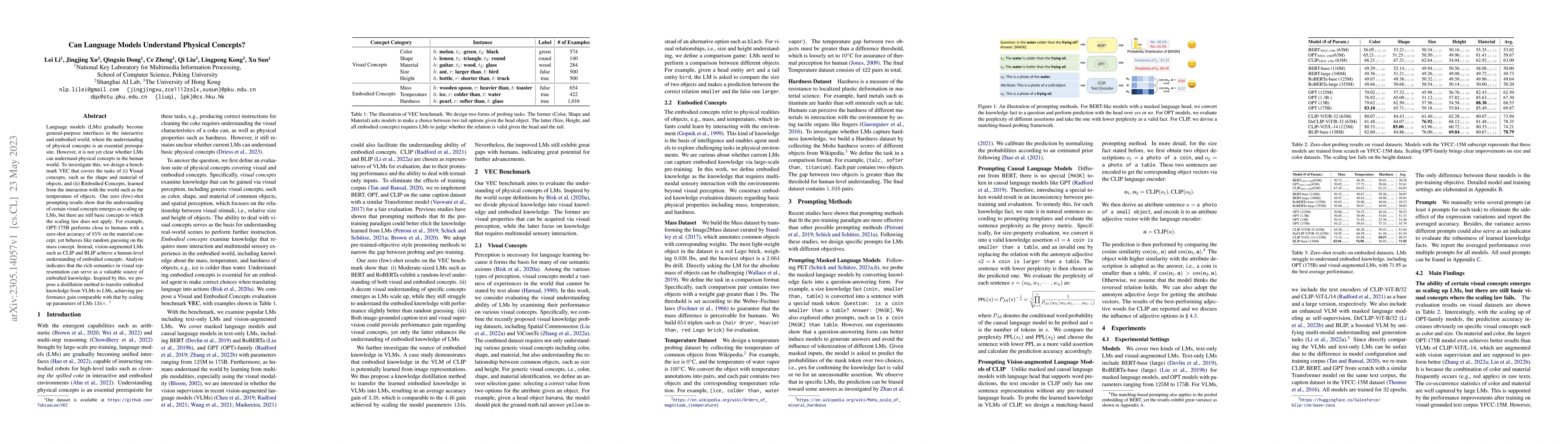 Thumbnail for Can Language Models Understand Physical Concepts?