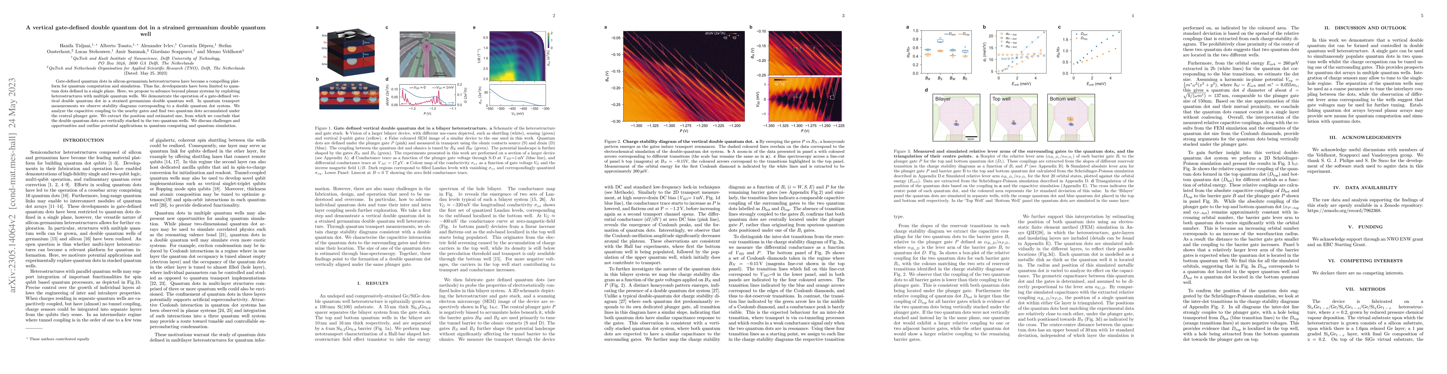 Thumbnail for A vertical gate-defined double quantum dot in a strained germanium
  double quantum well