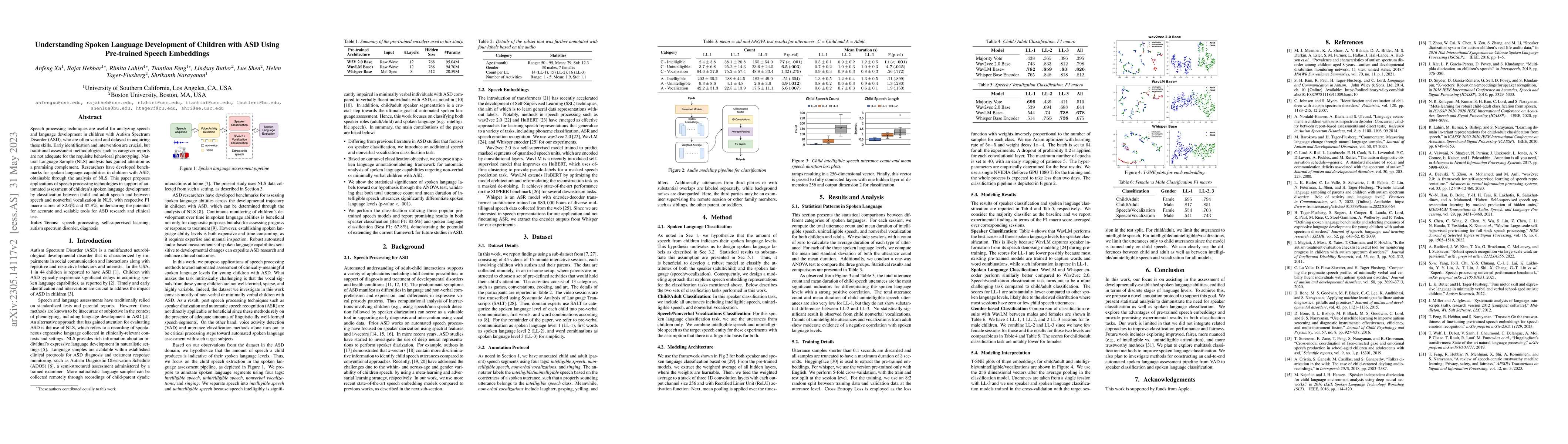 Thumbnail for Understanding Spoken Language Development of Children with ASD Using
  Pre-trained Speech Embeddings