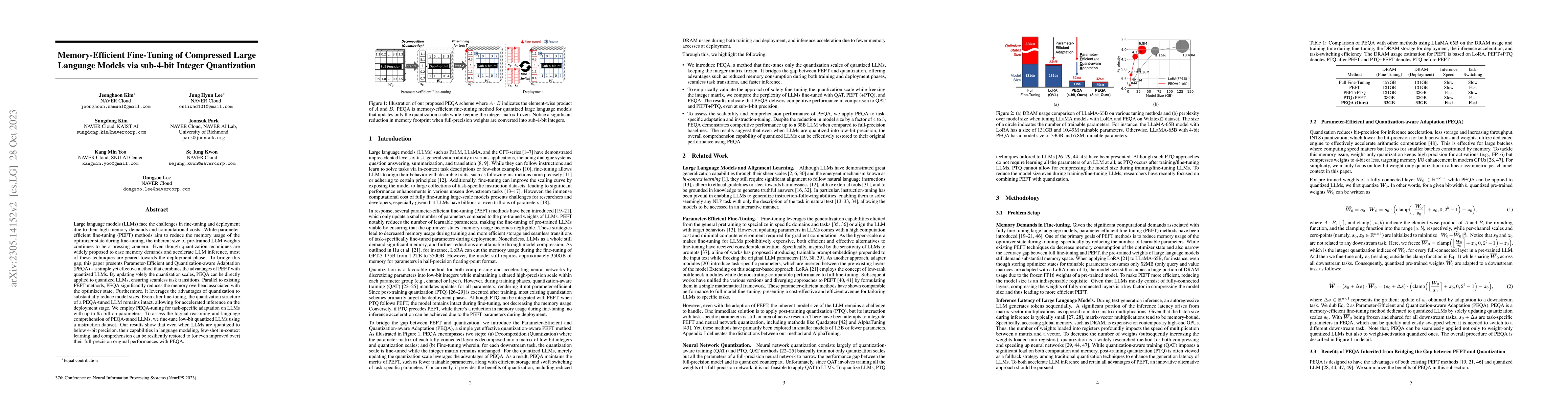 Thumbnail for Memory-Efficient Fine-Tuning of Compressed Large Language Models via
  sub-4-bit Integer Quantization