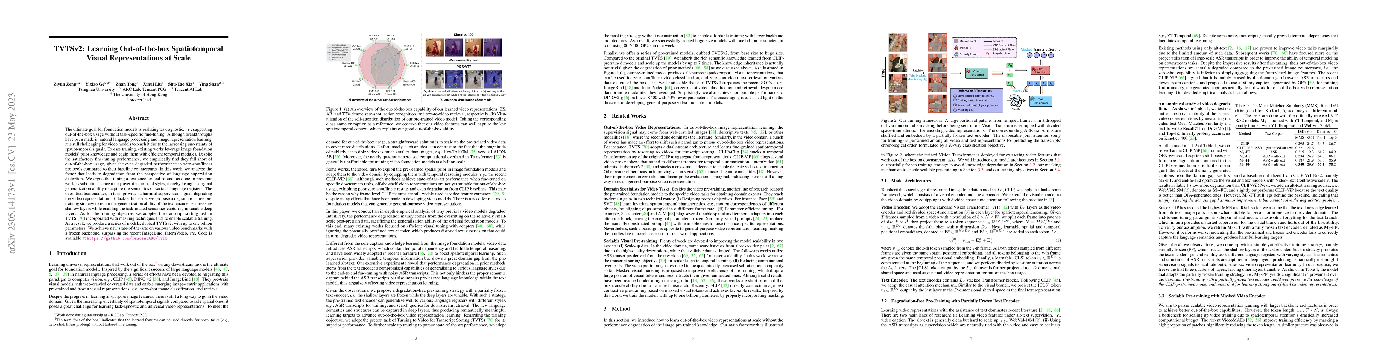 Thumbnail for TVTSv2: Learning Out-of-the-box Spatiotemporal Visual Representations at
  Scale