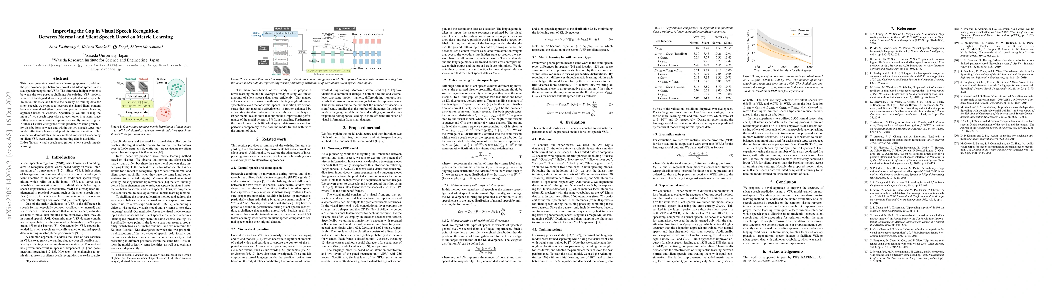 Thumbnail for Improving the Gap in Visual Speech Recognition Between Normal and Silent
  Speech Based on Metric Learning