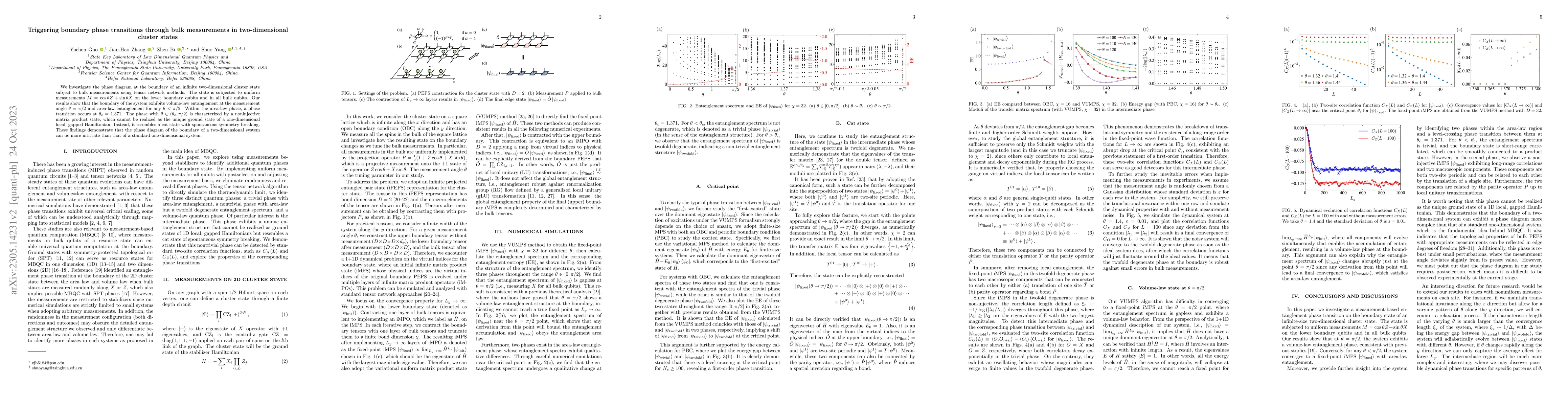 Thumbnail for Triggering Boundary Phase Transitions through Bulk Measurements in 2D
  Cluster States