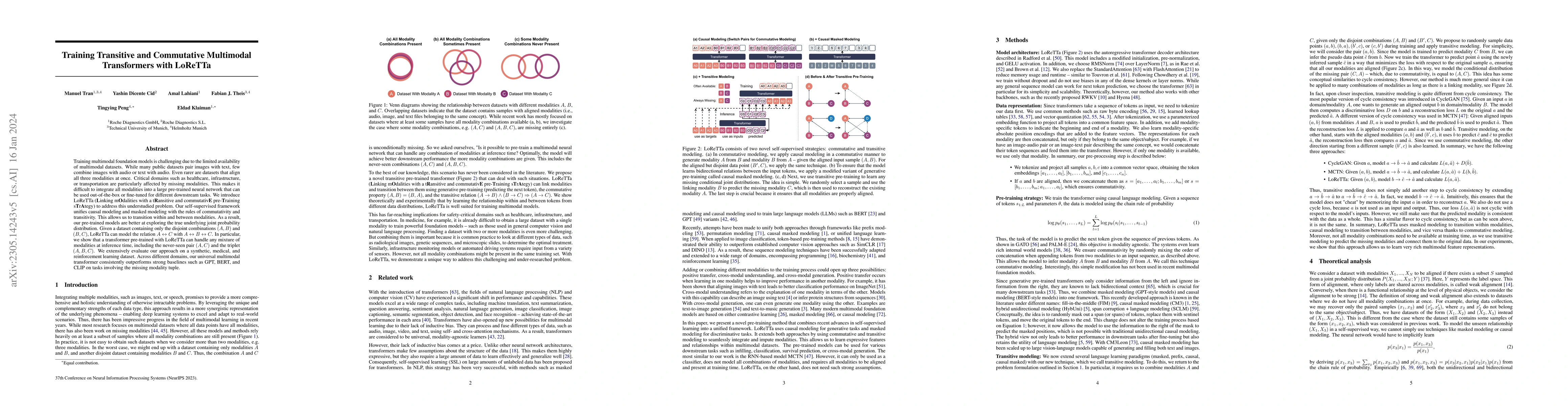 Thumbnail for Training Transitive and Commutative Multimodal Transformers with LoReTTa