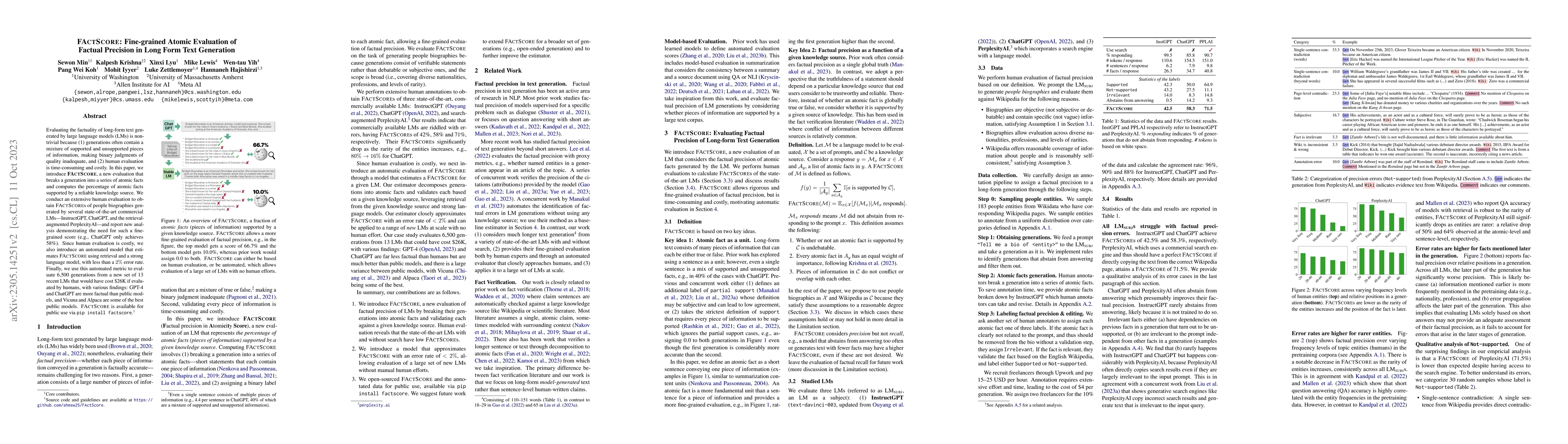 Thumbnail for FActScore: Fine-grained Atomic Evaluation of Factual Precision in Long
  Form Text Generation