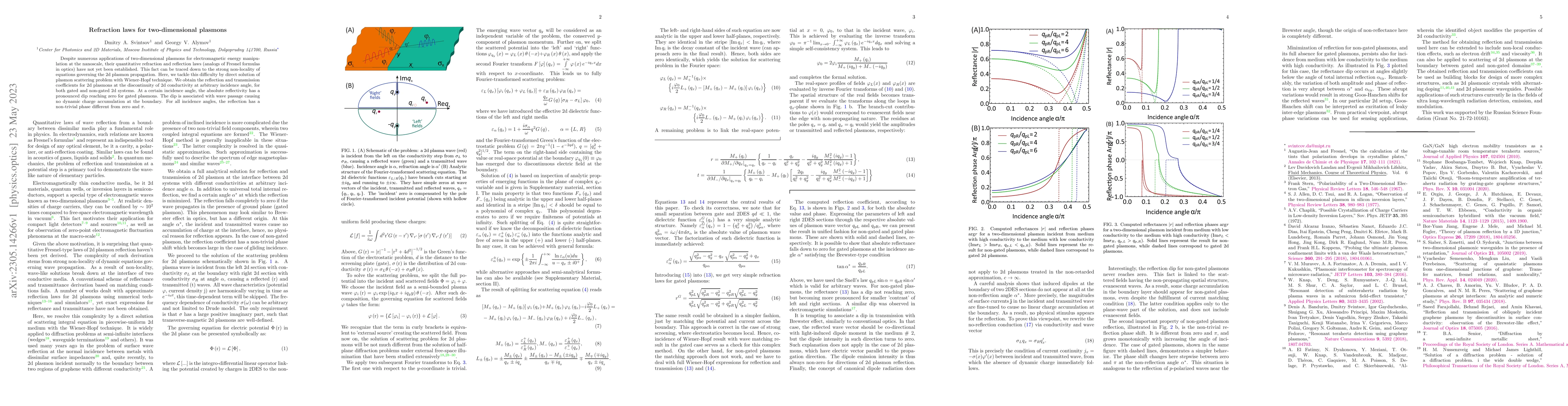 Thumbnail for Refraction laws for two-dimensional plasmons