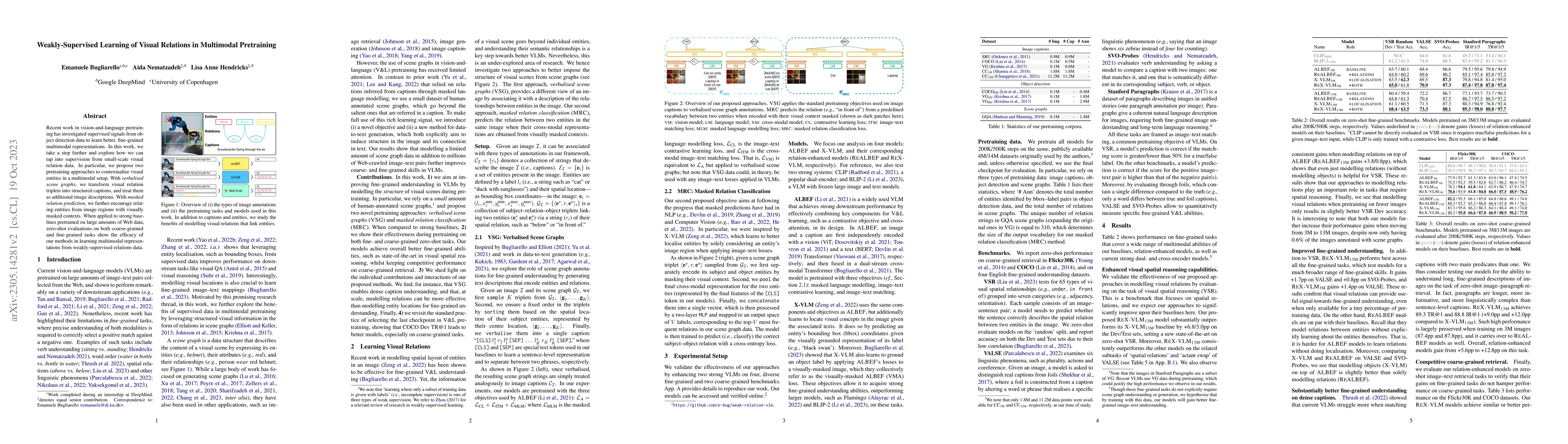 Thumbnail for Weakly-Supervised Learning of Visual Relations in Multimodal Pretraining