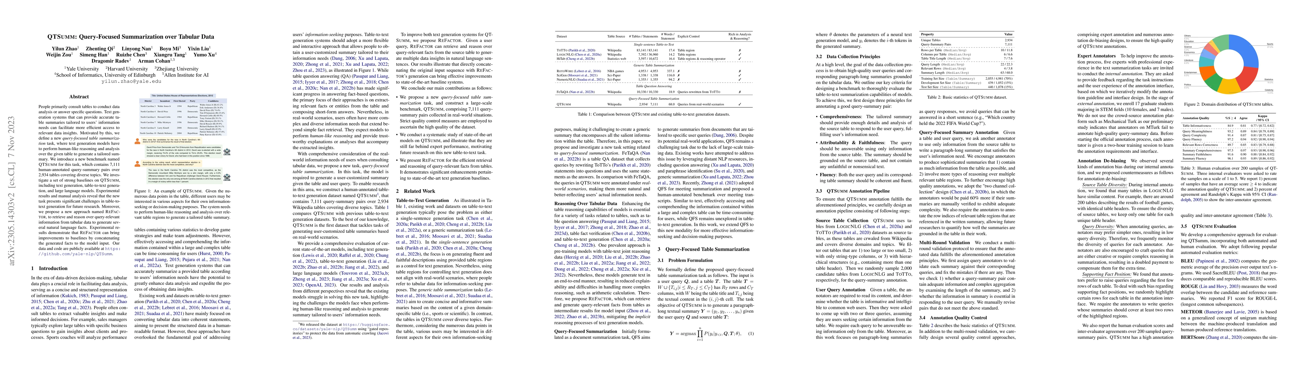 Thumbnail for QTSumm: Query-Focused Summarization over Tabular Data