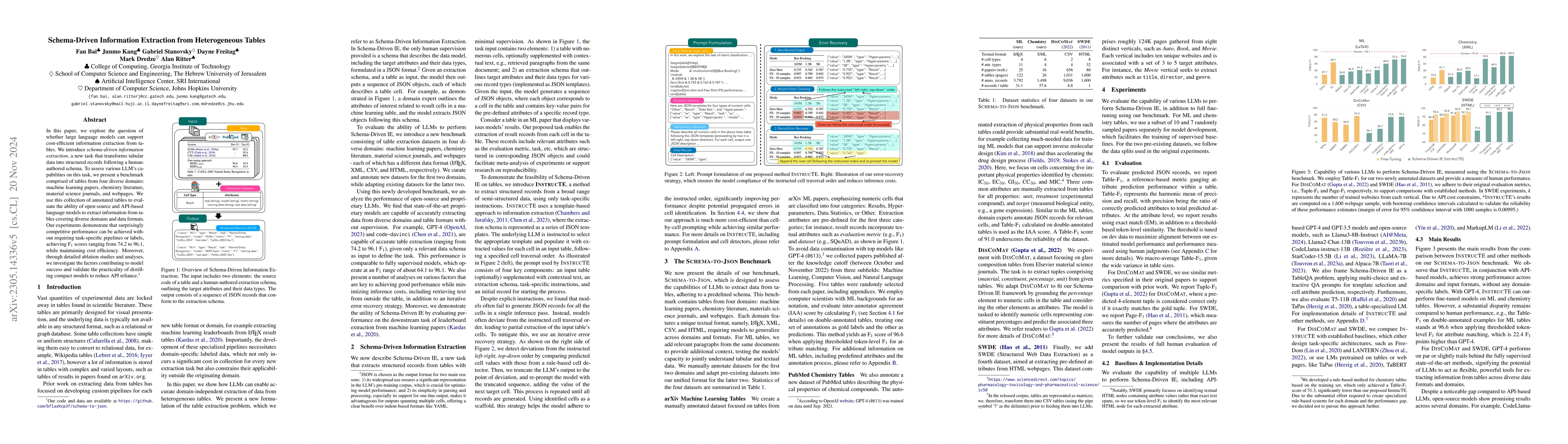 Thumbnail for Schema-Driven Information Extraction from Heterogeneous Tables