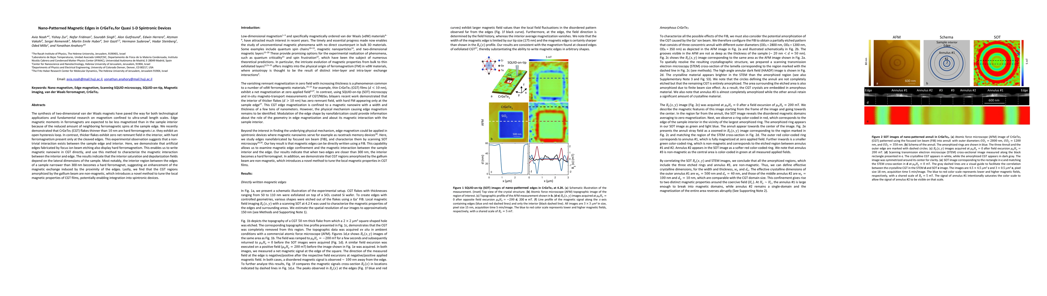 Thumbnail for Nano-Patterned Magnetic Edges in CrGeTe3 for Quasi 1-D Spintronic
  Devices