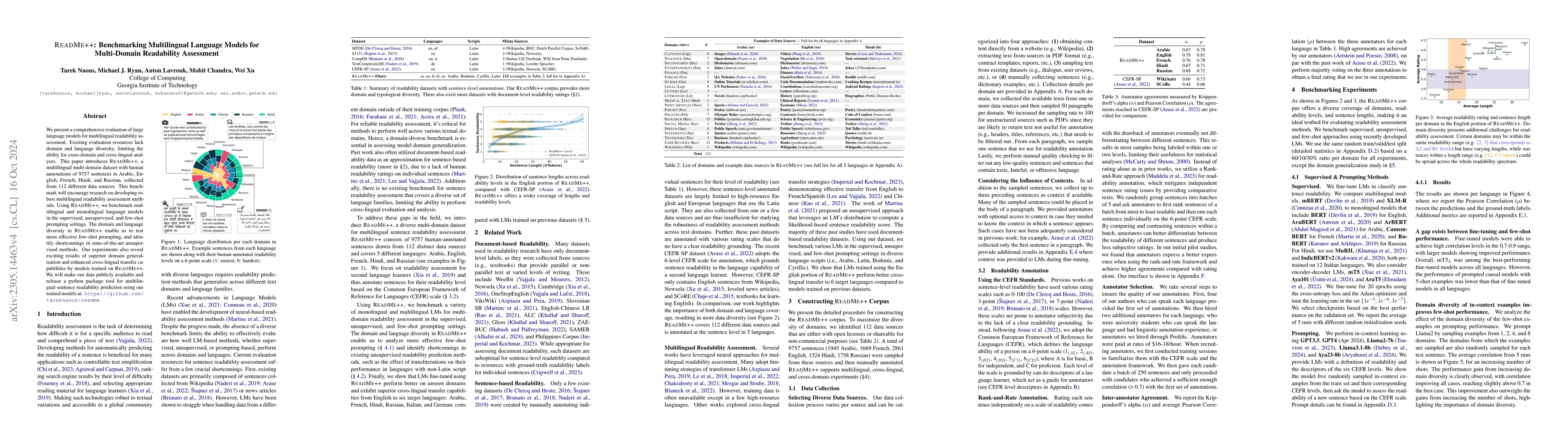 Thumbnail for ReadMe++: Benchmarking Multilingual Language Models for Multi-Domain
  Readability Assessment