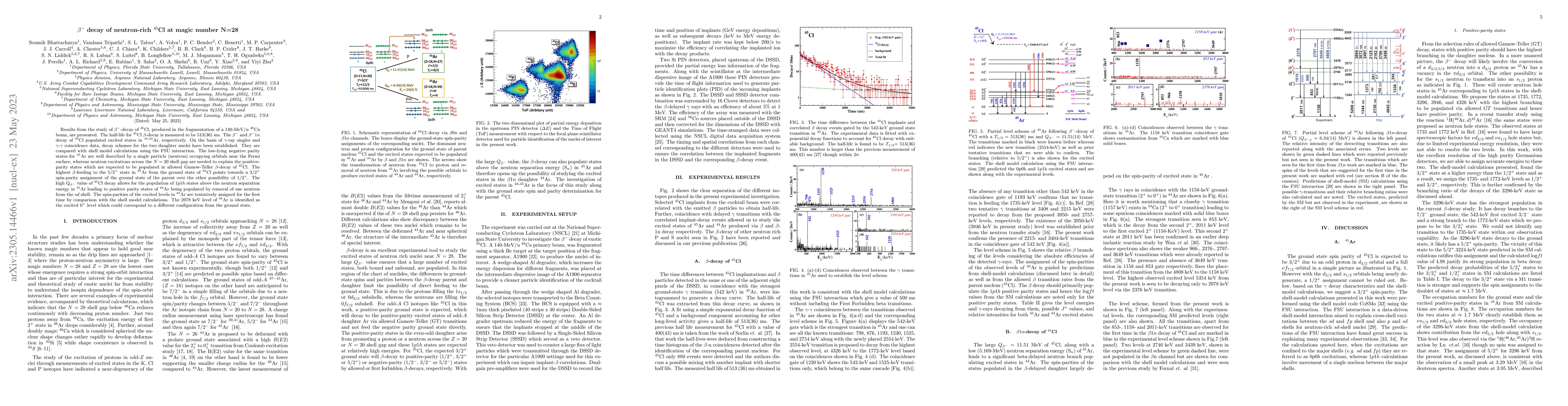 Thumbnail for $\beta^-$ decay of neutron-rich $^{45}$Cl at magic number N=28