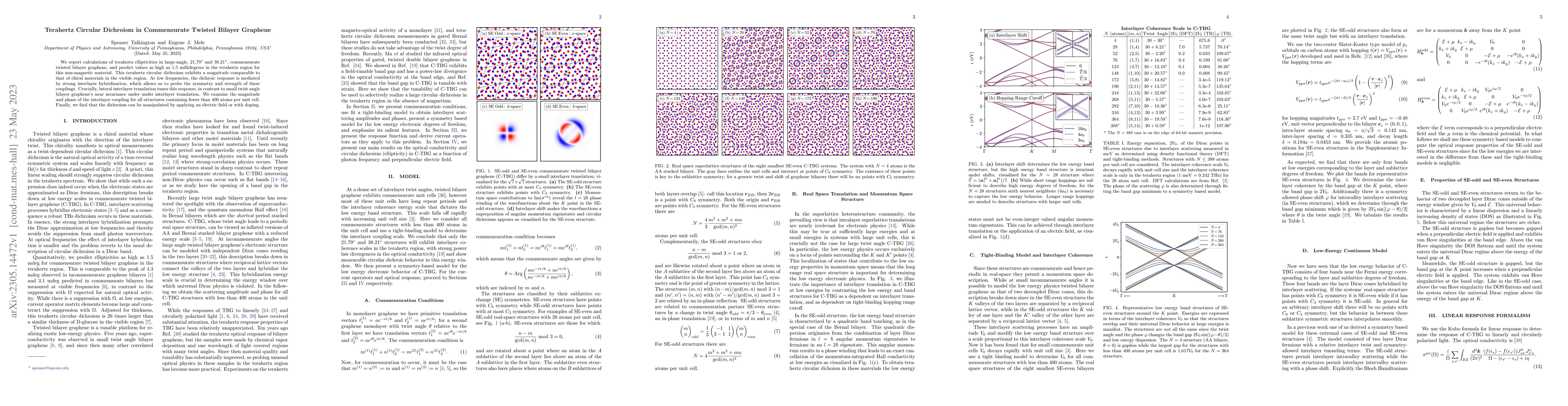 Thumbnail for Terahertz Circular Dichroism in Commensurate Twisted Bilayer Graphene