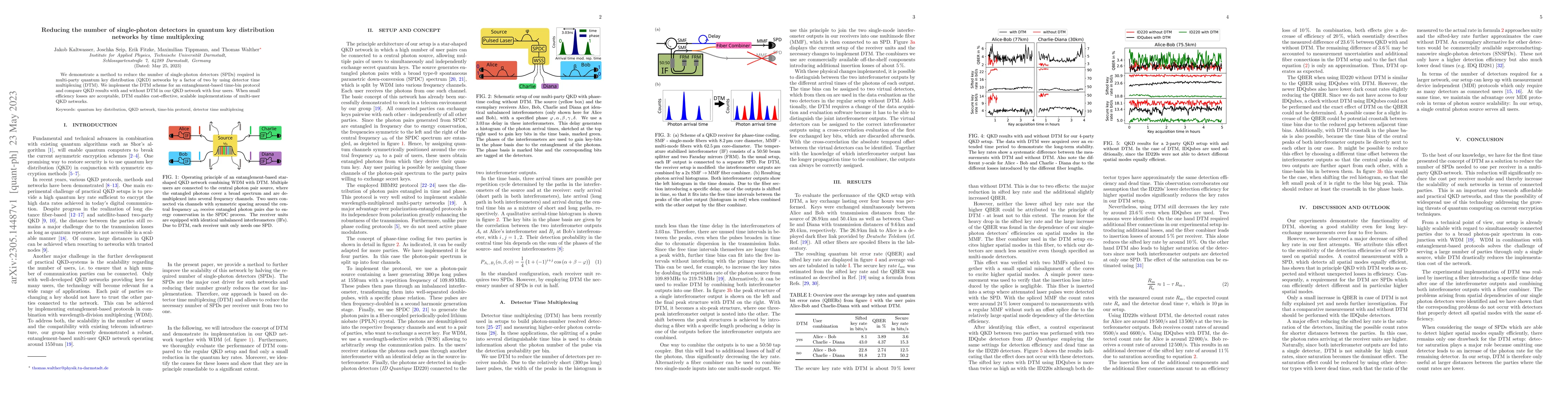 Thumbnail for Reducing the number of single-photon detectors in quantum key
  distribution networks by time multiplexing