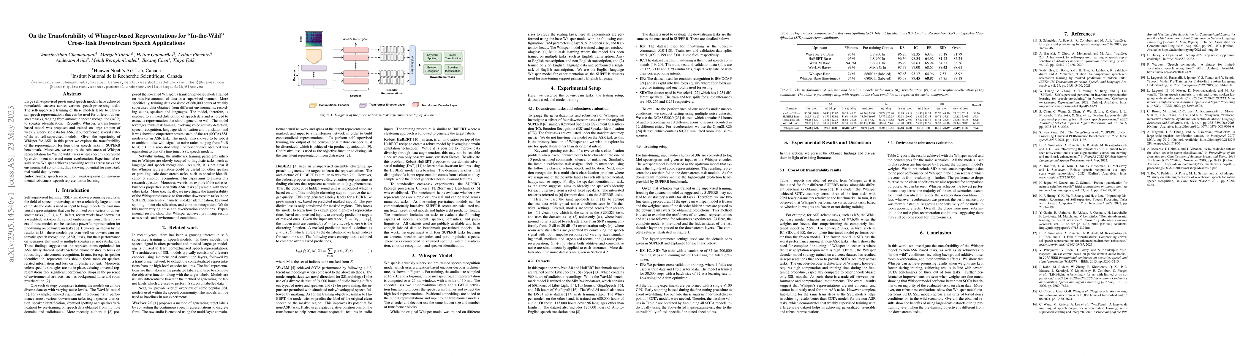 Thumbnail for On the Transferability of Whisper-based Representations for
  "In-the-Wild" Cross-Task Downstream Speech Applications