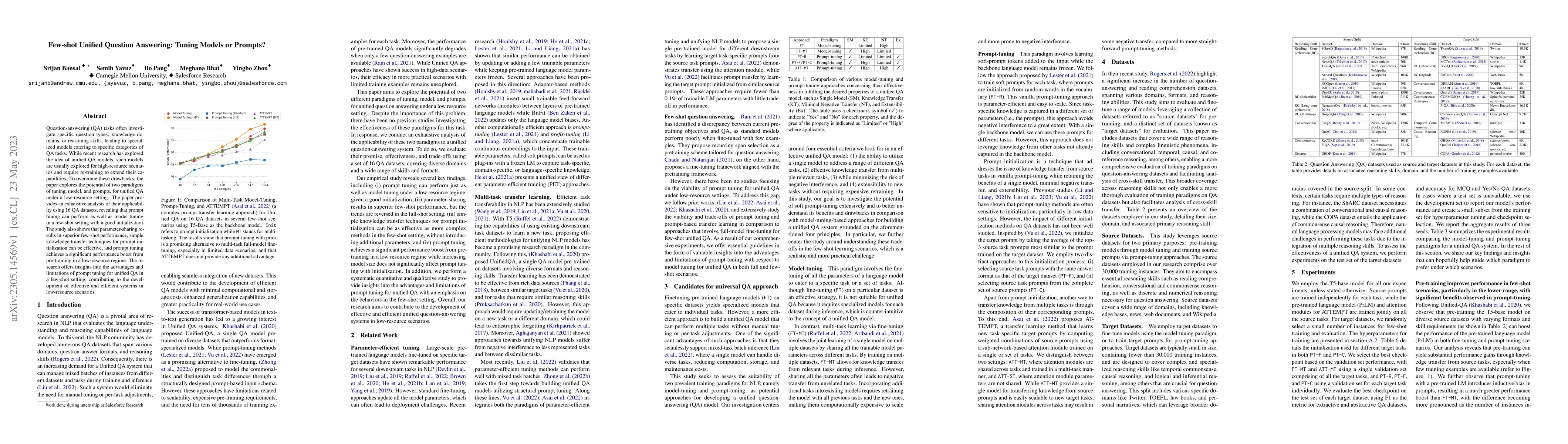 Thumbnail for Few-shot Unified Question Answering: Tuning Models or Prompts?